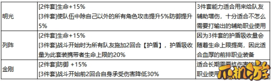 最强祖师秦冰阵容怎么搭配