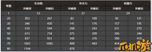 崩坏星穹铁道惊魂夜光锥词条效果一览