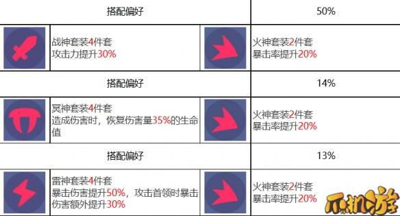 众神派对青龙萧隐有什么技能