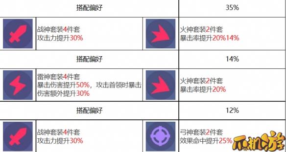 众神派对狄俄尼索斯斯图尔特有什么技能