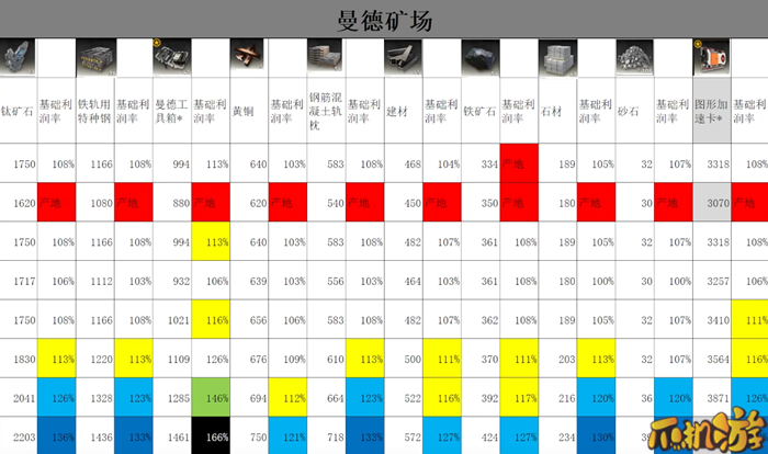 雷索纳斯跑商价格表汇总