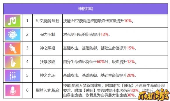 众神派对狄俄尼索斯斯图尔特有什么技能